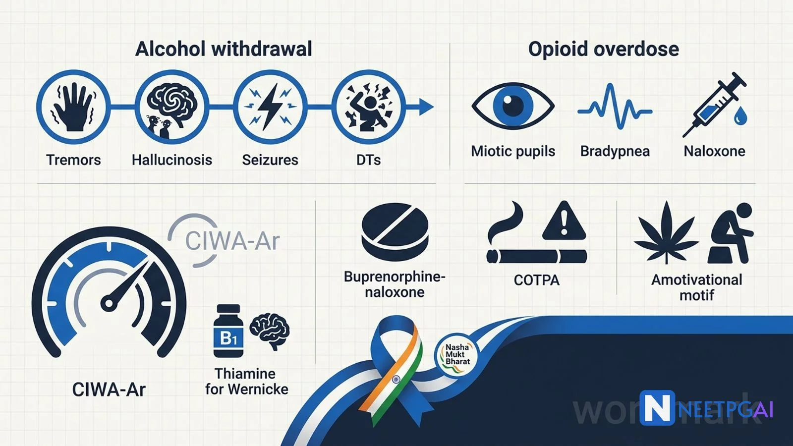 Substance Use Disorders — Alcohol, Opioid, Tobacco & Cannabis for NEET PG
